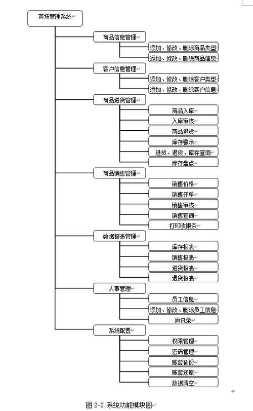 asp基于web的商場(chǎng)管理系統(tǒng)的設(shè)計(jì)與實(shí)現(xiàn)