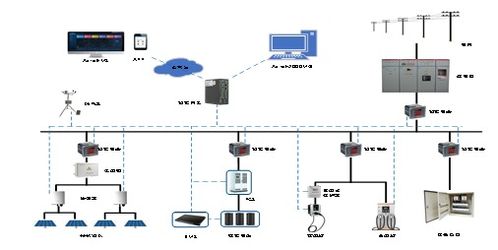 從 雙碳 視角看光儲充一體化充電站建設(shè)模式的可行性與潛力