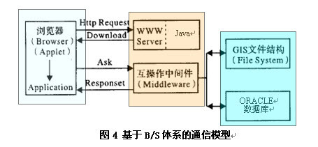 省市級旅游網(wǎng)絡GIS設(shè)計與開發(fā)初步探討 - 商業(yè) - 3sNews_中國地理信息產(chǎn)業(yè)網(wǎng)_全球最大的地理信息行業(yè)門戶
