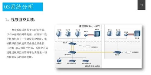 政務服務中心智能化系統設計方案 附pdf下載