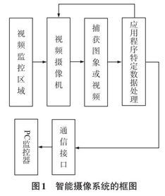 嵌入式plc在艦船配電系統故障診斷的應用