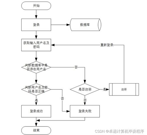 基于javaweb的網絡考試系統的設計與實現9p43h9計算機畢設ssm