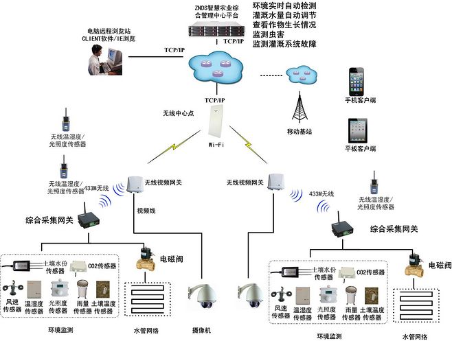 軟件設計架構圖的搜索結果_圖片搜索