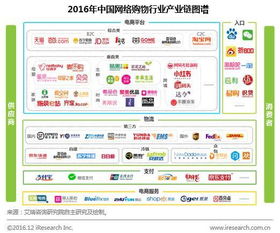電商產品面面觀 從設計方法到發展趨勢 下